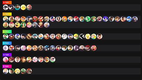 smash bros tier list|smash bros tier list official.